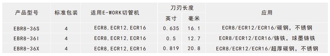 手動旋轉(zhuǎn)式金屬切管機(jī)刀片選型表