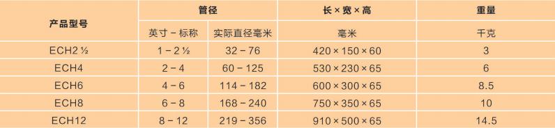 鉸接式切管機參數(shù)